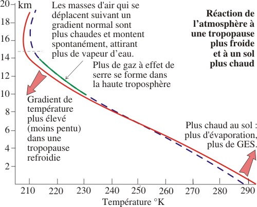 Compensation entrées - sorties