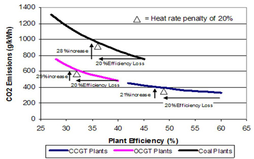 rendement centrale nucleaire