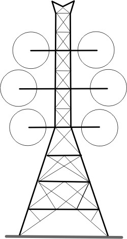 Pylône vu dans le sens des 6 câbles conducteurs
