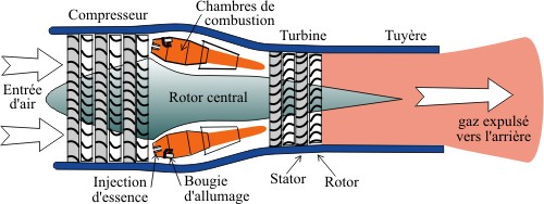 Moteur d'avion à réaction