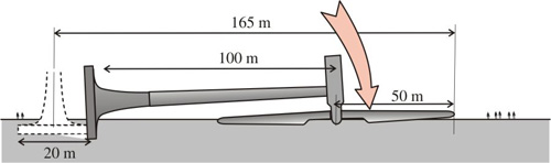 Chute d'une éolienne