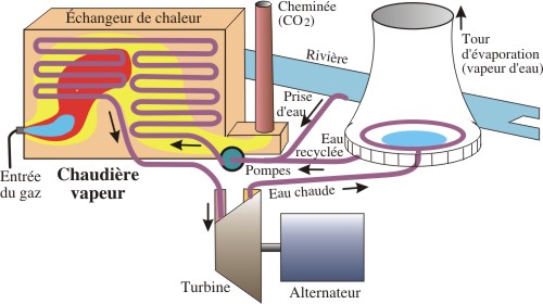 Centrale thermique classique